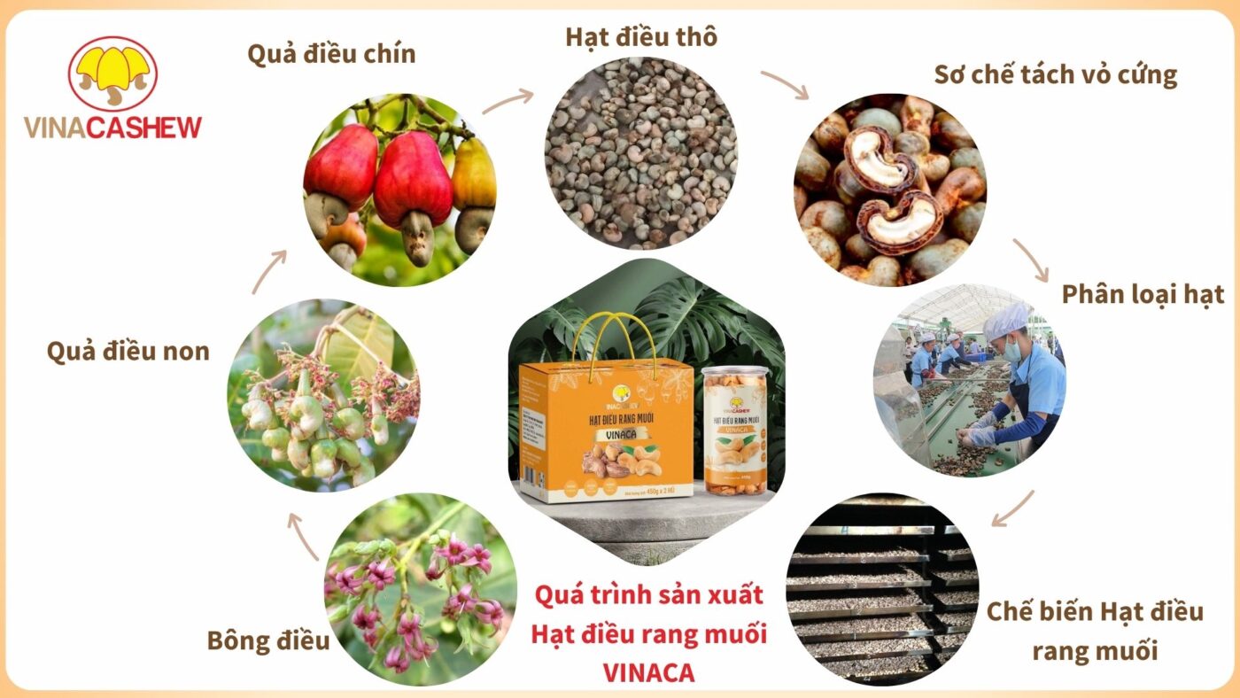 Quá trình sản xuất Hạt điều rang muối